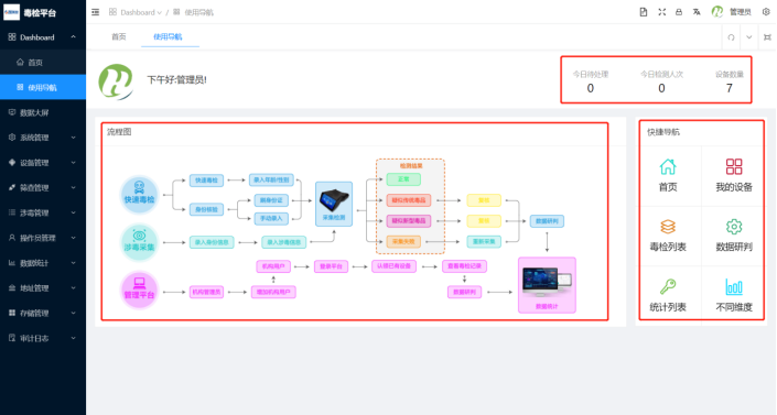 2.1、Dashboard - 图18