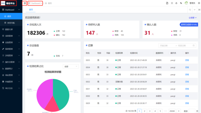 2.1、Dashboard - 图6