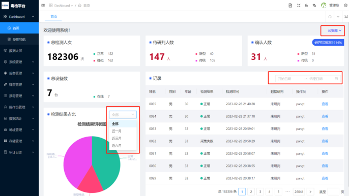 2.1、Dashboard - 图3