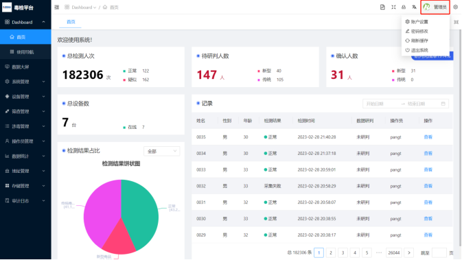 2.1、Dashboard - 图11