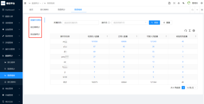 2.9、数据统计 - 图3
