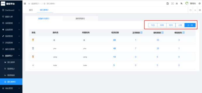 2.9、数据统计 - 图1